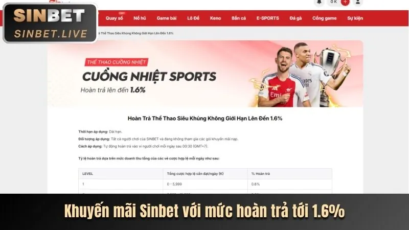 Tận dụng tính năng đặc biệt trong game nổ hũ